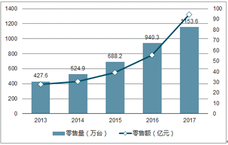 ai测试股票趋势分析报告：全面总结与趋势预测