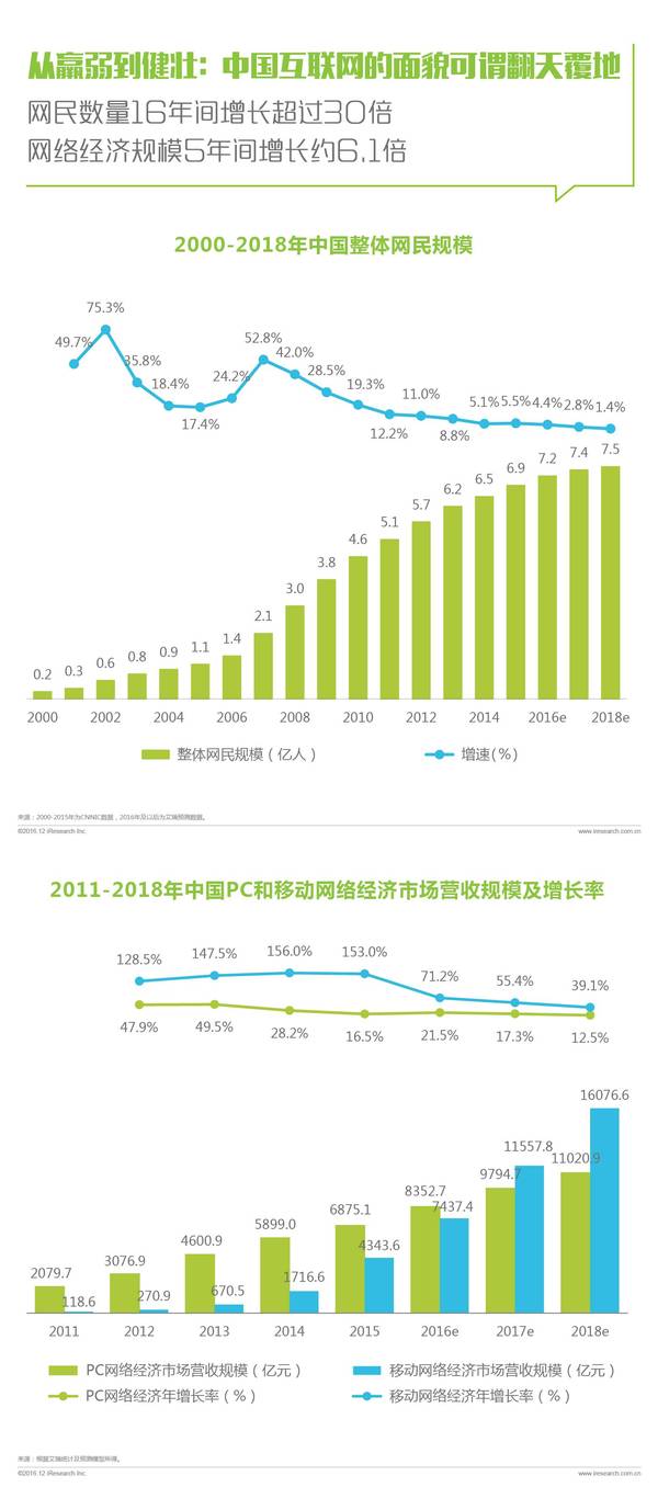 麦肯锡最新报告揭示行业趋势与洞察