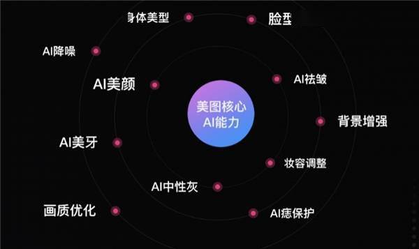 ai拍照有什么好处：提升拍照体验与智能优势解析