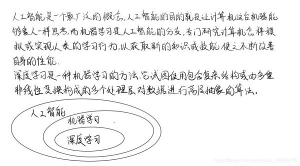 人工智能实训项目总结：AI实训报告撰写指南与实践案例分析