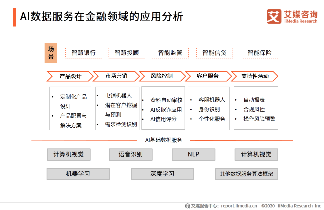 四川AI慢病管理及随访报告在线查询与数据分析服务