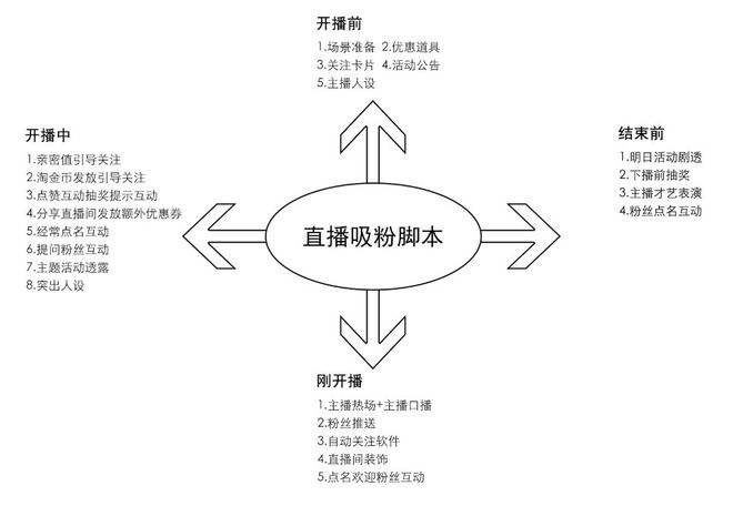 '智学AI互动直播教学脚本攻略'