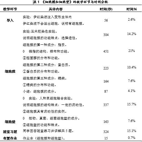 观察报告书：撰写与模板制作及表格应用指南