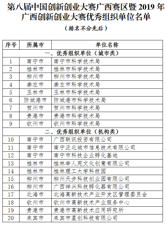 广西论文比赛2023-2024官网公布与评比通知汇总