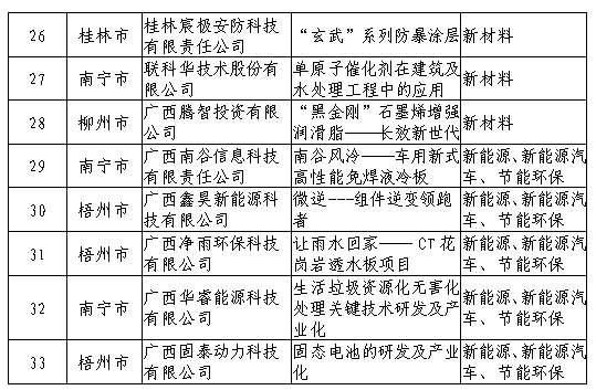 广西论文比赛2023-2024官网公布与评比通知汇总