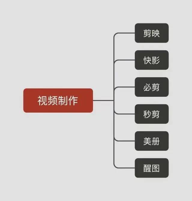 快影创作者如何利用平台功能实现盈利潜力