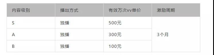 快影制作服务费用详解：揭秘收费标准及优策略