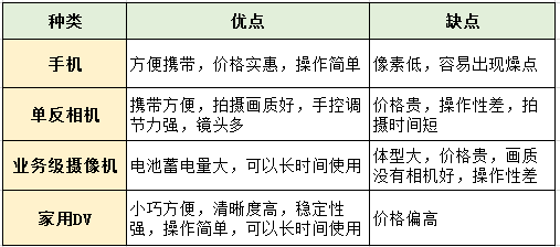 快影制作服务费用详解：揭秘收费标准及优策略