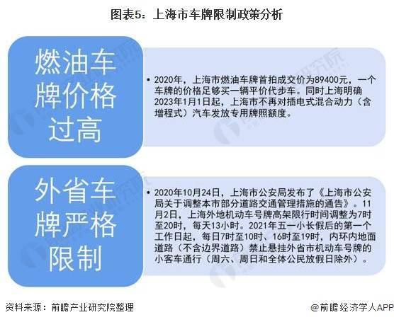 汽车报告：新能源汽车总结及查询方法指南