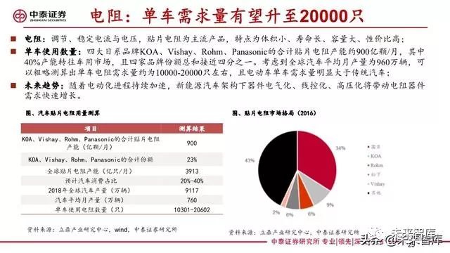 深度解读：汽车BMG综合报告——全面揭示用户购车关注点与市场趋势分析