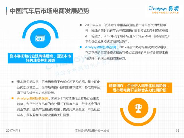 深度解读：汽车BMG综合报告——全面揭示用户购车关注点与市场趋势分析