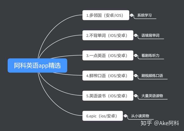 全面解析：英语学必备软件介绍与功能评测