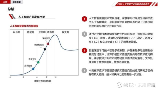 ai技术员绩效自评报告：撰写指南与总结范文