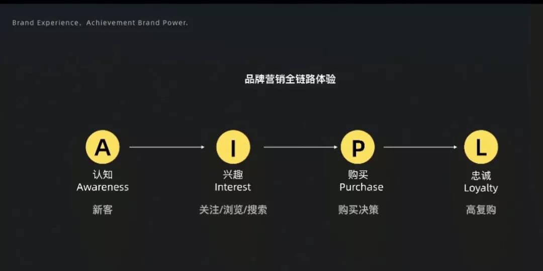 aipl人群运营模型：定义与O人群解析