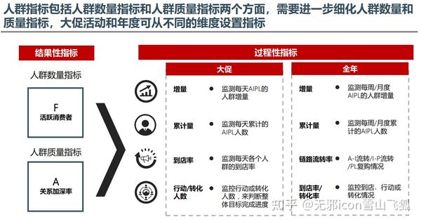 AIPL模型下目标人群细分与精准定义策略