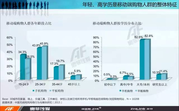 人群分析素材：网站资源及源文件百度云共享