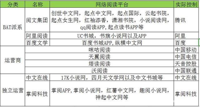 网络作家如何选择签约平台：全面解析各大小说网站签约优劣与策略