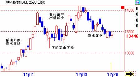 ai期货数据分析实训报告总结：深度反思与综合总结