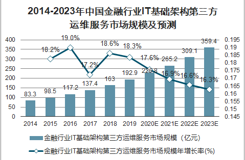 ai期货数据分析实训报告总结：深度反思与综合总结