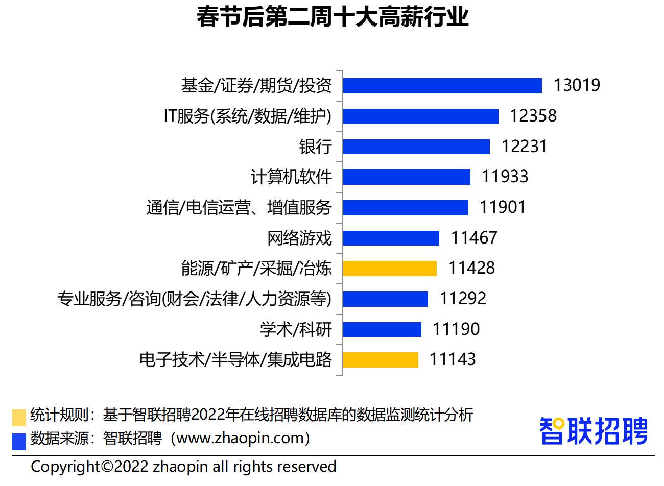 《基于人工智能的期货市场数据分析与实训成果报告》