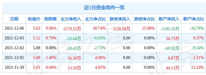 期货的数据分析：方法、模型、官网指南及写作技巧