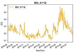 掌握期货市场脉动：期货数据分析师必备技能与知识要点解析