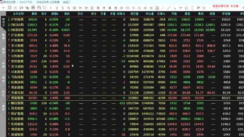 全面解析期货市场：数据分析表格深入详解与投资策略指南