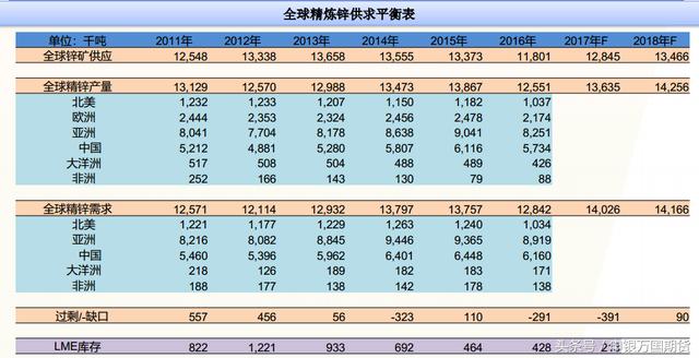 全面解析期货市场：数据分析表格深入详解与投资策略指南