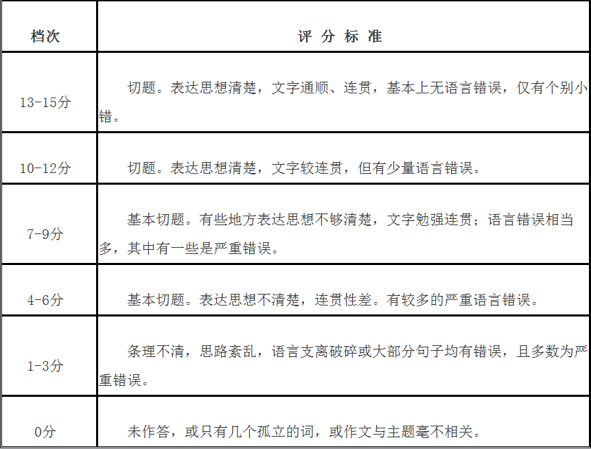 AI写作文评分标准解读：各等级分数意义及如何提高作文得分技巧