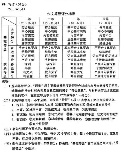 'AI作文评分标准：合格分数线是多少？'