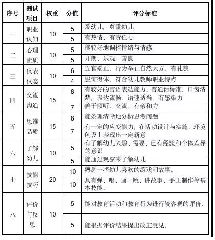 'AI作文评分标准：合格分数线是多少？'