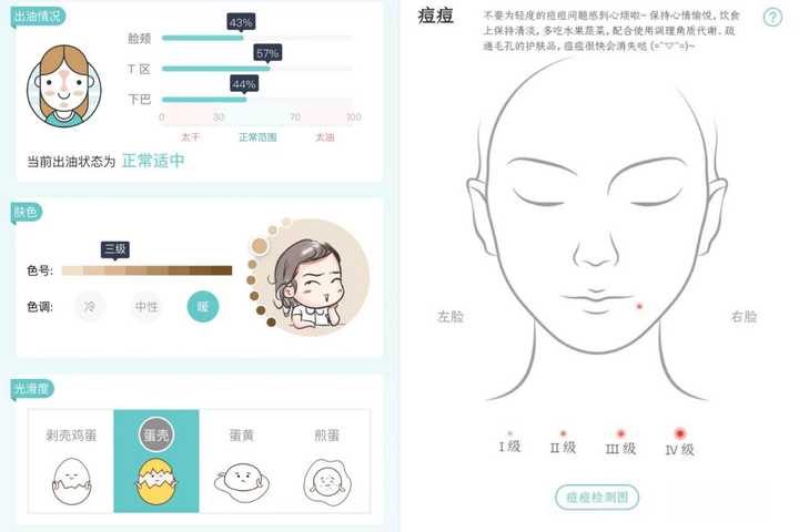 皮肤科ai肌肤检测报告单怎么看：解读结果全攻略