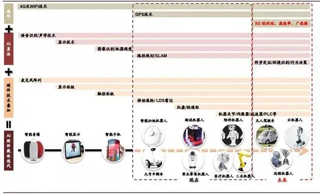 AI识别技术：原理、介绍及在物流中的应用解析