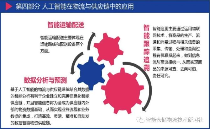 AI识别技术：原理、介绍及在物流中的应用解析