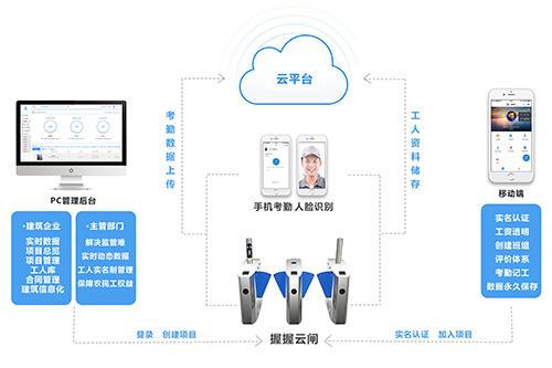 人工智能项目全流程指南：从设计到执行的所有作业步骤详解