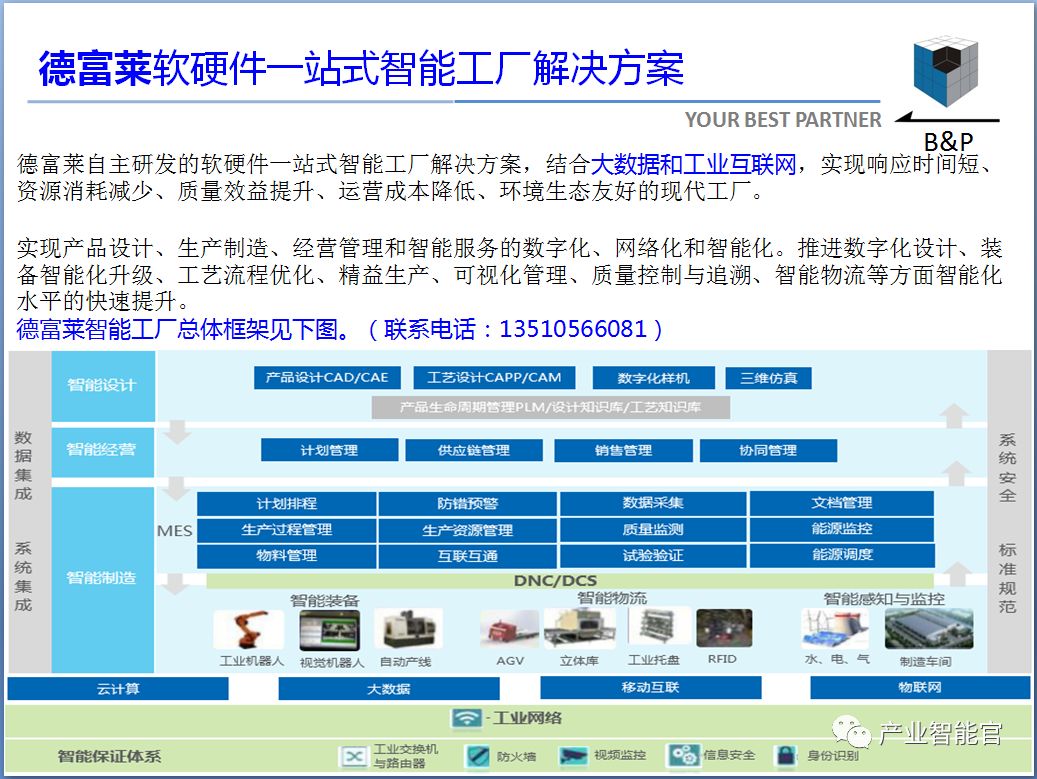 人工智能项目全流程指南：从设计到执行的所有作业步骤详解