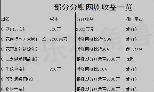 揭秘AI创作软件：运用智能技术实现盈利的真实性分析