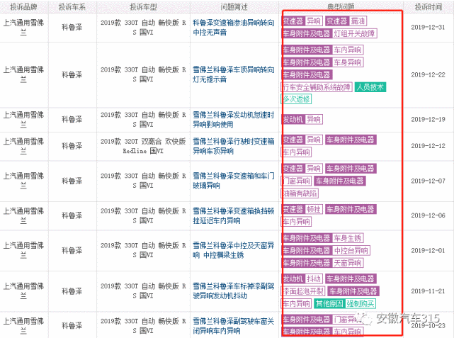 及打开问题，20111105与20150430报道，社长级别探讨