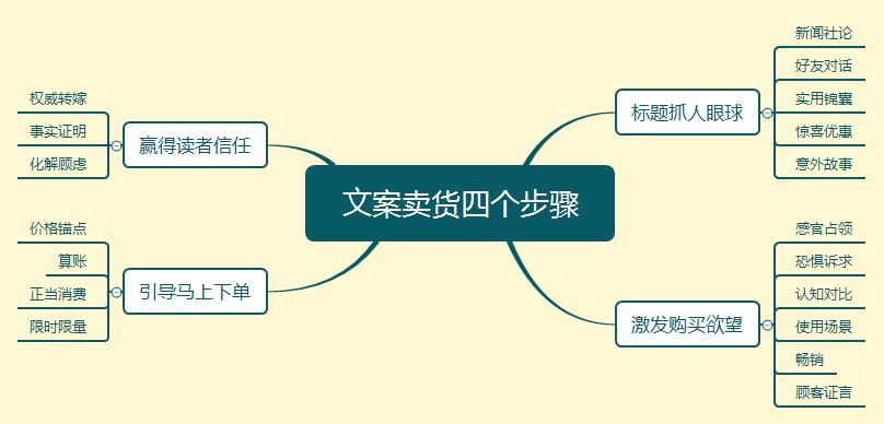 全方位攻略：从零开始打造爆款文案，解决所有推广难题