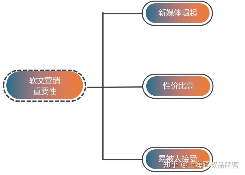 文案特点的是：定义、三大特点、类型及写作方法解析