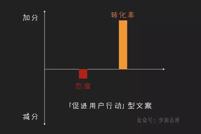 文案特点的是：定义、三大特点、类型及写作方法解析