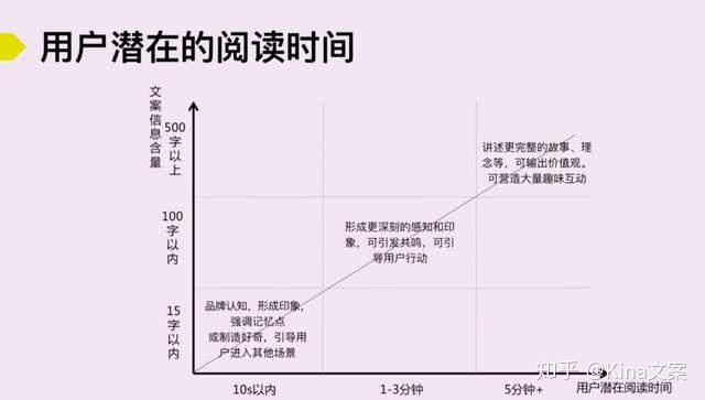 揭秘文案制胜法宝：掌握五大核心要素，全面提升影响力与用户吸引力