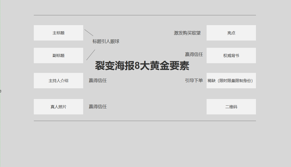 揭秘文案制胜法宝：掌握五大核心要素，全面提升影响力与用户吸引力