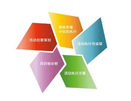 揭秘文案制胜法宝：掌握五大核心要素，全面提升影响力与用户吸引力