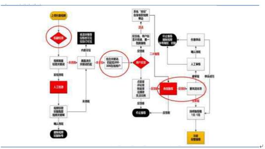 影视产业革新风向标：AI技术的深度融入与运用前沿