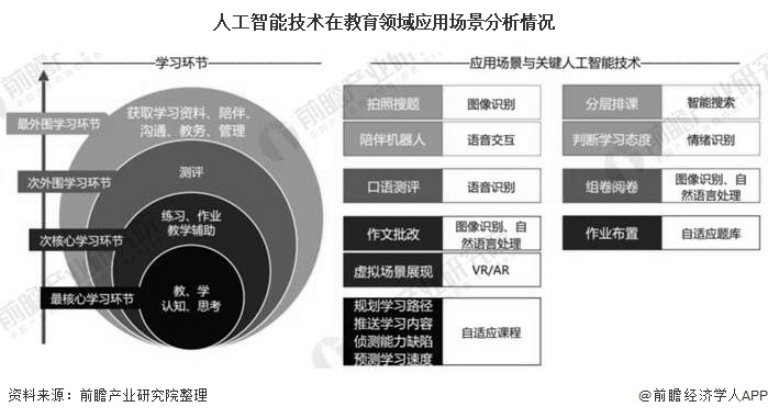 基于AI人工智能技术的教育课例应用总结与成效分析报告