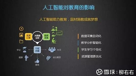 人工智能课堂总结：课程报告与反思汇总