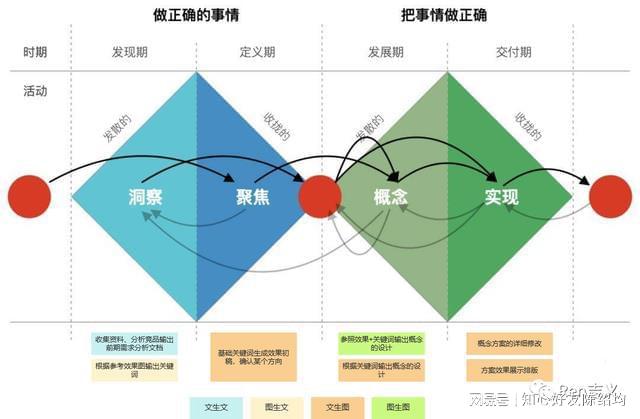 AI辅助绘画与图像识别脚本编写实操指南