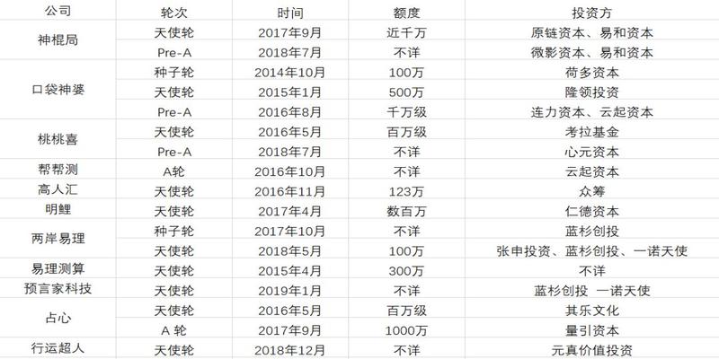 神来之笔公司眉毛价格及涉嫌诈骗争议调查，《神来之笔》含义解析