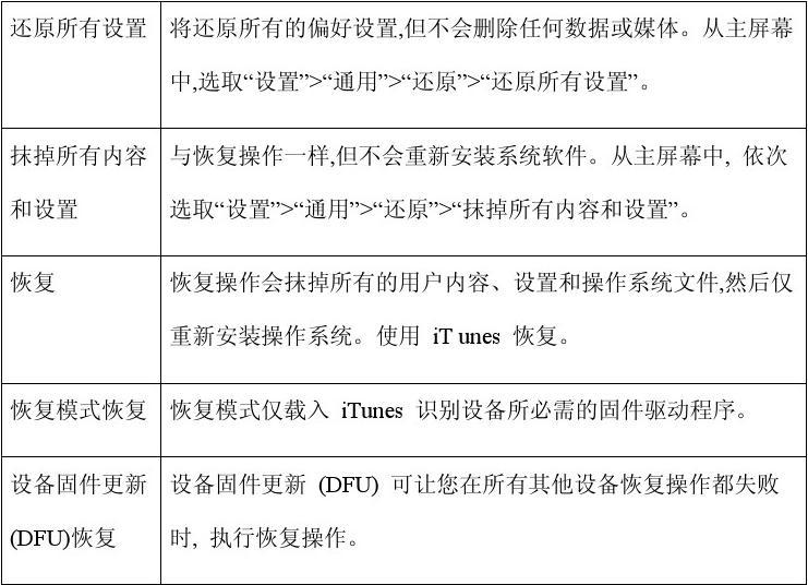 苹果智能设备AI显示屏故障诊断与修复指南